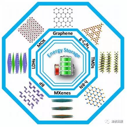 原位TEM樣品桿在二維儲(chǔ)能 原位TEM樣品桿在二維儲(chǔ)能