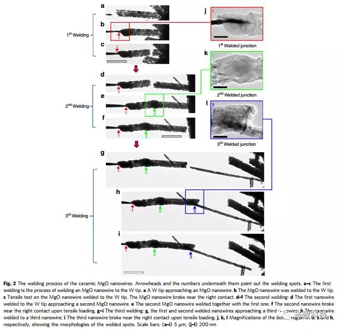原位TEM-STM系統(tǒng)應(yīng)用2 原位TEM-STM系統(tǒng)應(yīng)用2