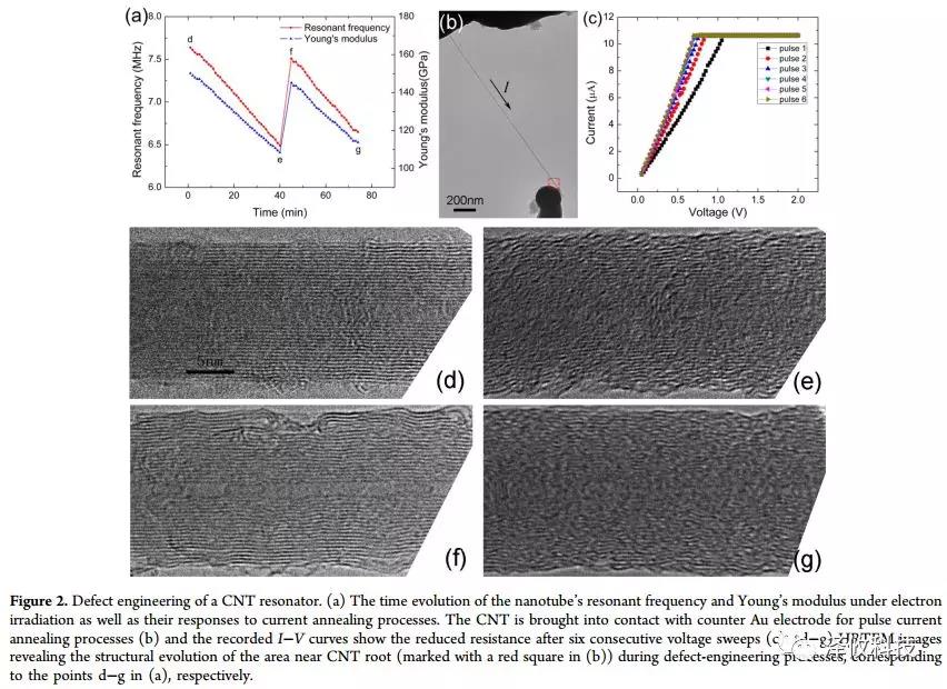 原位TEM-STM應(yīng)用實(shí)時(shí)原位觀測(cè) 原位TEM-STM應(yīng)用實(shí)時(shí)原位觀測(cè)