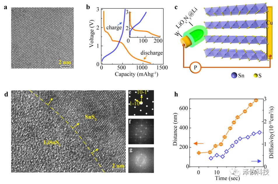 原位樣品桿應(yīng)用展示圖 原位樣品桿應(yīng)用展示圖