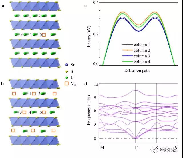 原位樣品桿實(shí)驗(yàn)結(jié)果 原位樣品桿實(shí)驗(yàn)結(jié)果
