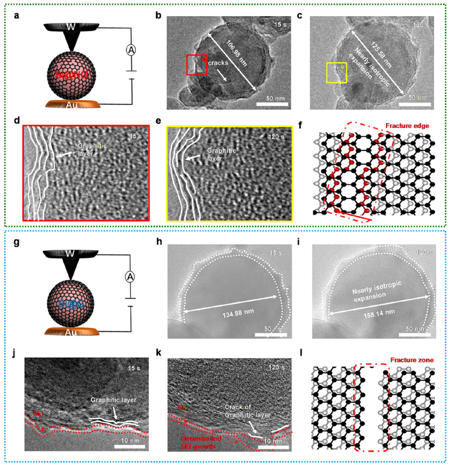 原位電學(xué)樣品桿實驗結(jié)果 原位電學(xué)樣品桿實驗結(jié)果