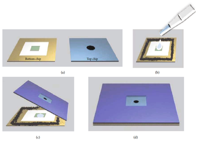 原位SEM液體電化學(xué)樣品臺(tái)實(shí)驗(yàn)環(huán)境搭建 原位SEM液體電化學(xué)樣品臺(tái)實(shí)驗(yàn)環(huán)境搭建