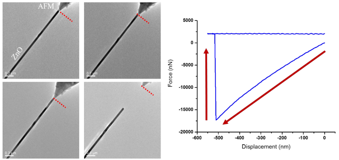 透射電鏡原位力電一體樣品桿觀(guān)察 透射電鏡原位力電一體樣品桿觀(guān)察