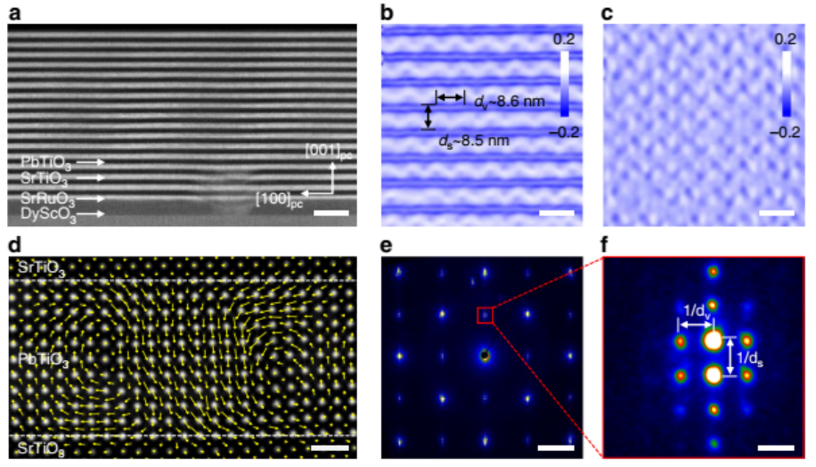 Nature Commun.:物理所揭示原子分辨下的鐵電渦旋疇的原位力學(xué)轉(zhuǎn)變過程(圖3) 原位TEM研究實驗方法 PbTiO3/SrTiO3超晶格中渦旋疇的表征