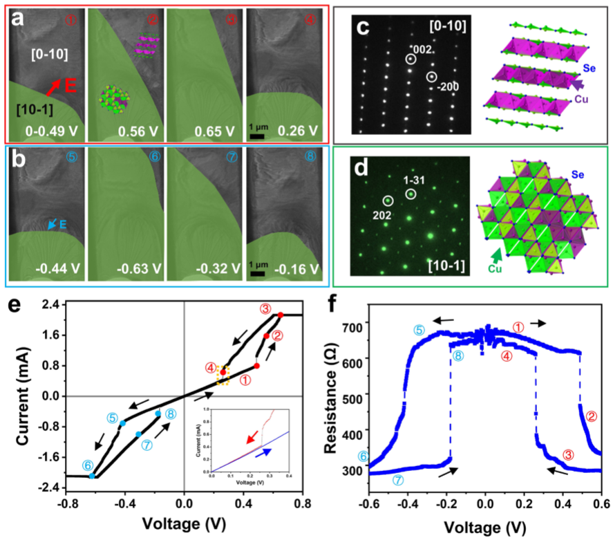 微觀結(jié)構(gòu)與物性測量的對應(yīng)關(guān)系 微觀結(jié)構(gòu)與物性測量的對應(yīng)關(guān)系