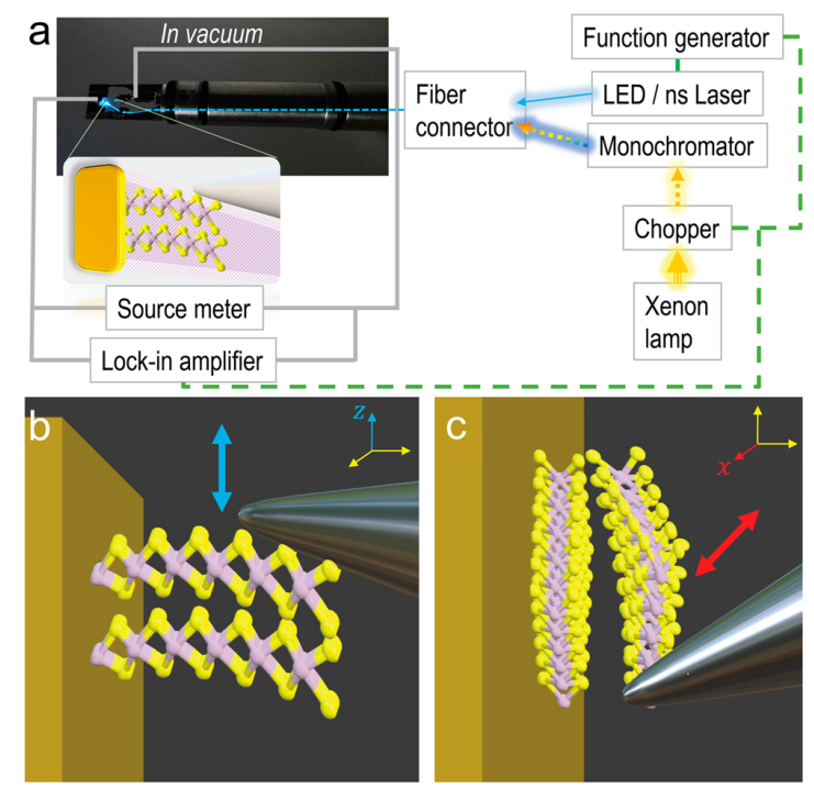 原位TEM光電力樣品桿搭建環(huán)境 原位TEM光電力樣品桿搭建環(huán)境