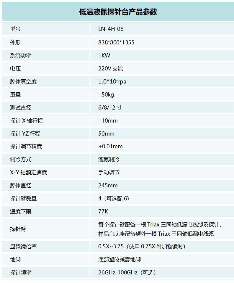 低溫液氮探針臺(圖1) 低溫液海探針臺產(chǎn)品參數(shù).jpg