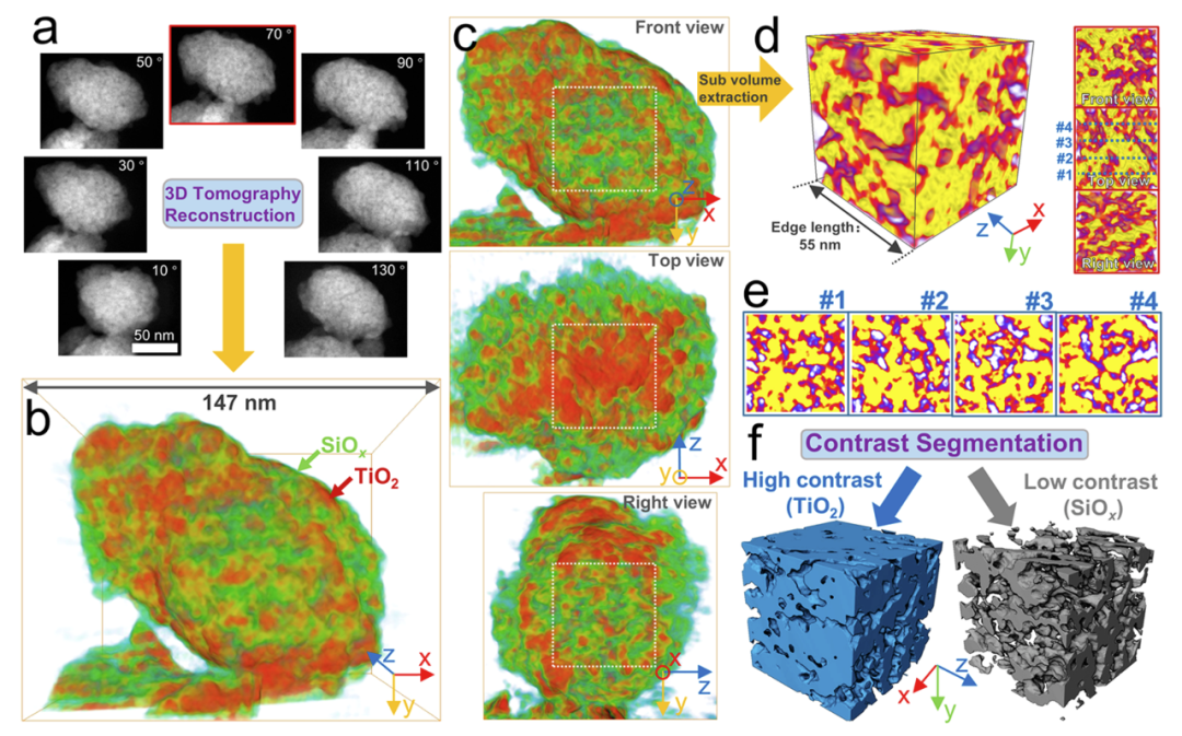 亞10nm 雙連續(xù)結(jié)構(gòu)的三維重構(gòu)解析 亞10nm 雙連續(xù)結(jié)構(gòu)的三維重構(gòu)解析