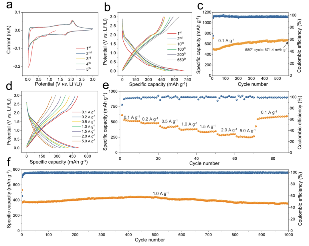 TiO2/SiOx雜化體負(fù)極材料的電化學(xué)特性 TiO2/SiOx雜化體負(fù)極材料的電化學(xué)特性
