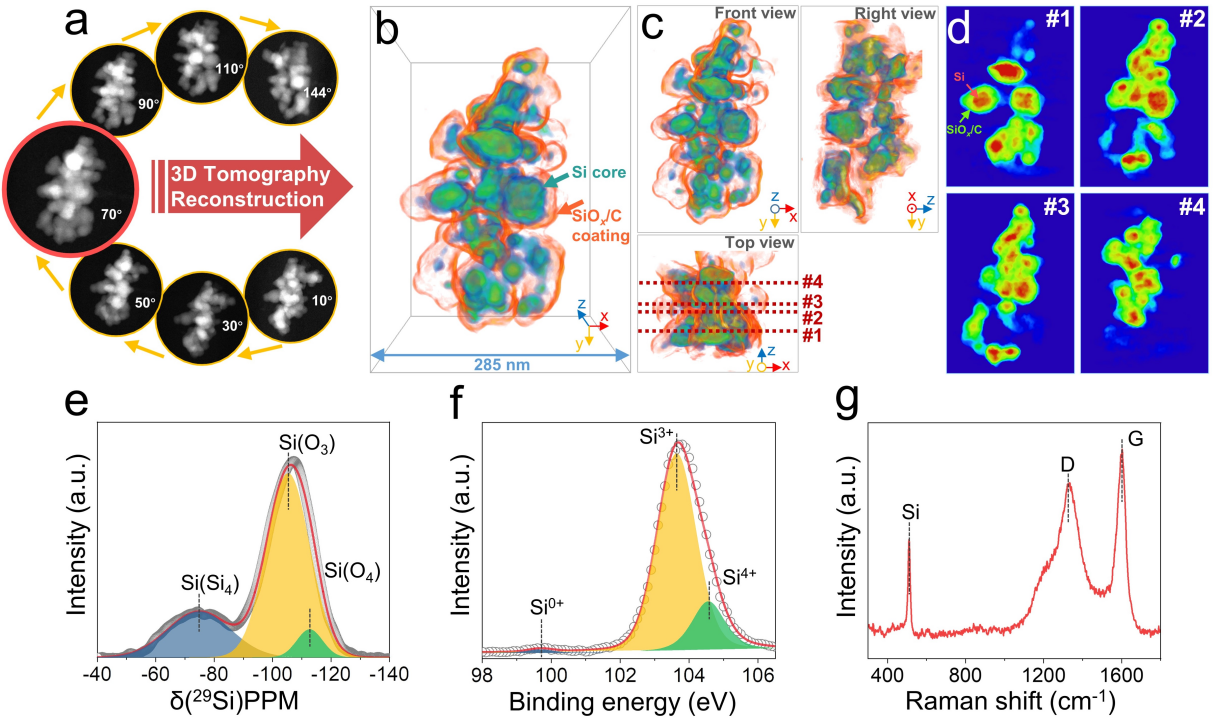 全包裹結構的證實于化學環(huán)境表征 全包裹結構的證實于化學環(huán)境表征