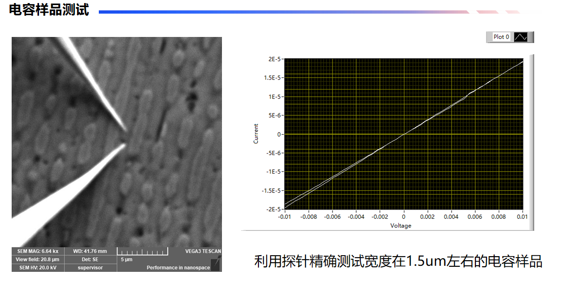 電容樣品測試 電容樣品測試