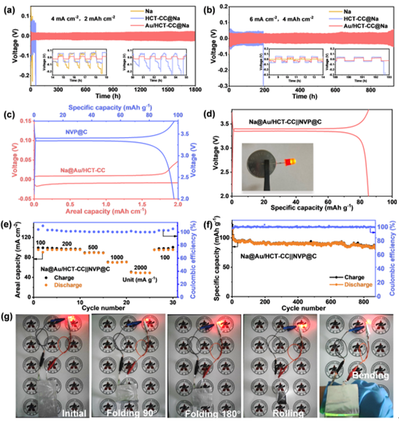 對稱電池、全電池的電化學(xué)性能測試以及軟包電池的應(yīng)用展示