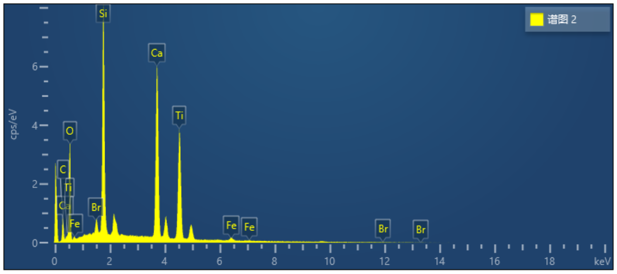 譜圖2元素分布 譜圖2元素分布