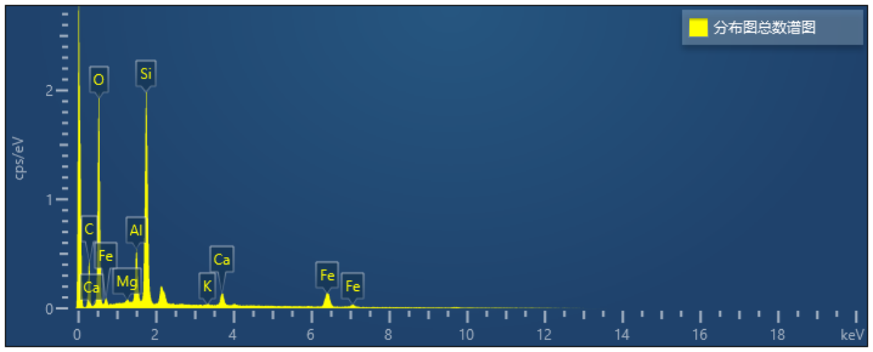 砂巖分布圖總數(shù)譜圖 砂巖分布圖總數(shù)譜圖