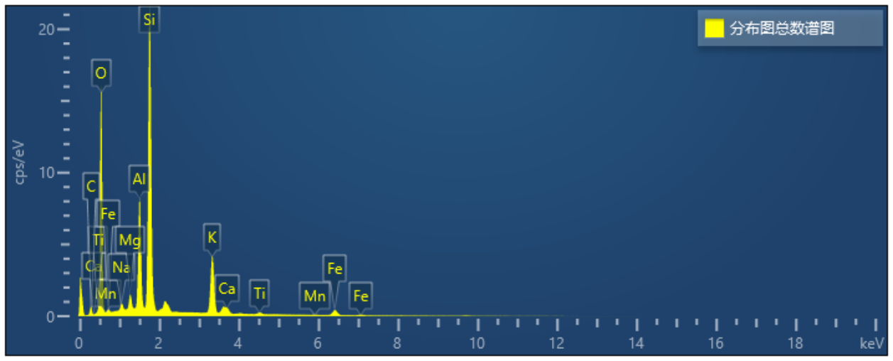 花崗巖分布圖總數(shù)譜圖 花崗巖分布圖總數(shù)譜圖