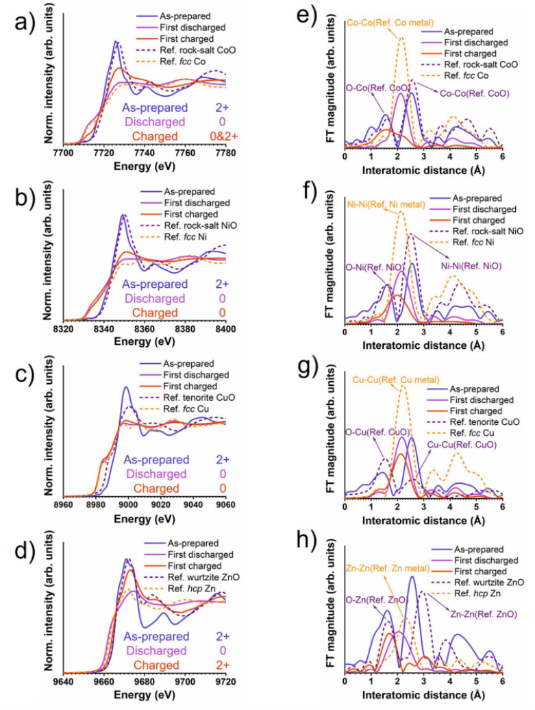 在放電和充電過程中的反應(yīng) 在放電和充電過程中的反應(yīng)
