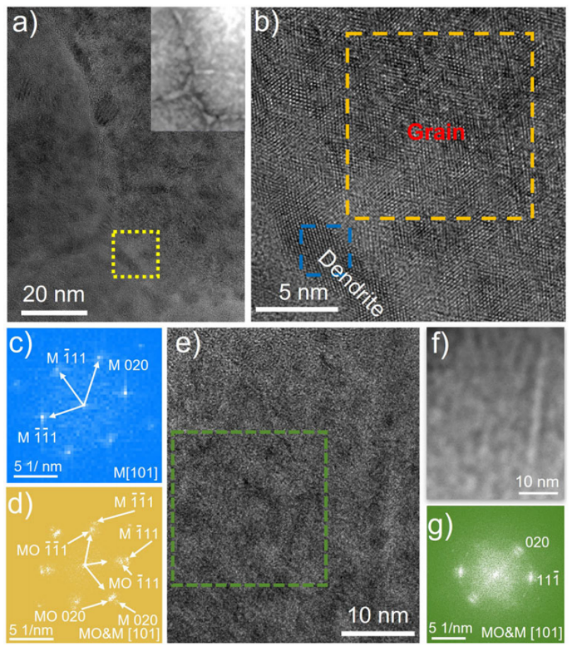 循環(huán)樣品的結(jié)構(gòu)表征圖 循環(huán)樣品的結(jié)構(gòu)表征圖