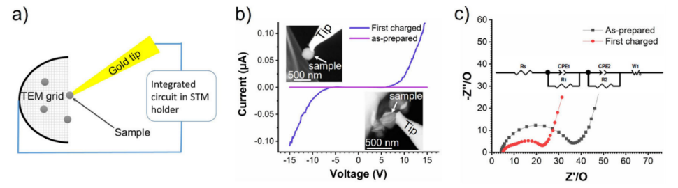 電導(dǎo)率測(cè)試圖 電導(dǎo)率測(cè)試圖