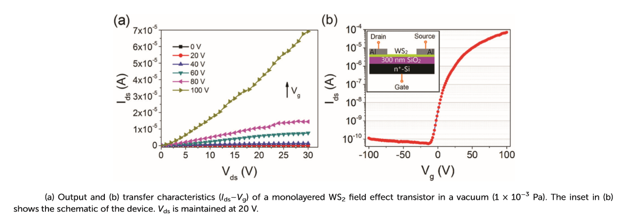 單層二硫化鎢場效應晶體管的IV曲線和轉(zhuǎn)移曲線
