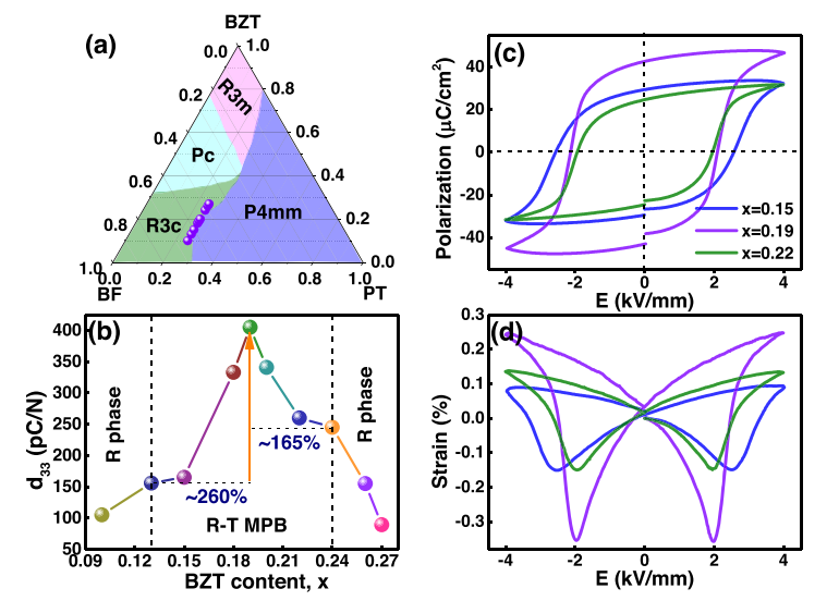 三元系統(tǒng)的示意相圖 三元系統(tǒng)的示意相圖
