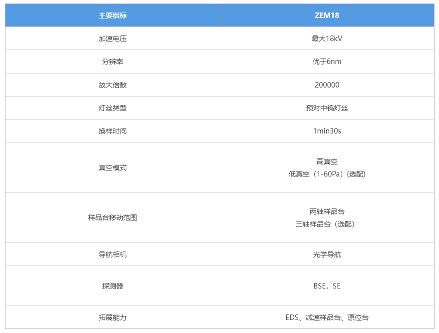 ZEM18臺式掃描電鏡(圖2) 參數(shù).png
