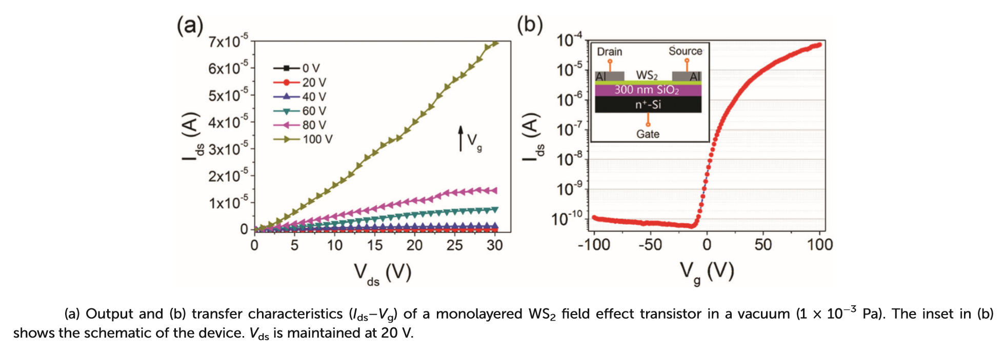 室溫真空或者大氣環(huán)境下器件電性能測量 室溫真空或者大氣環(huán)境下器件電性能測量