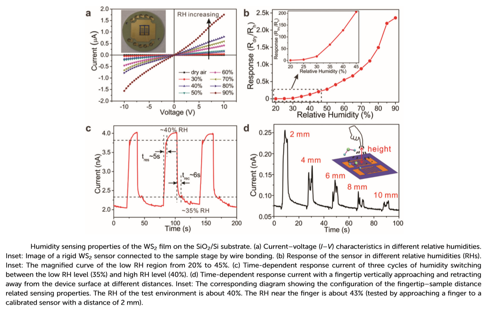 氣敏傳感器的性能測試 氣敏傳感器的性能測試