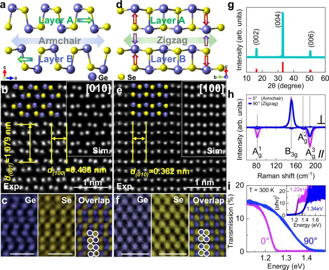 GeSe的結(jié)構(gòu)和光學(xué)特性 GeSe的結(jié)構(gòu)和光學(xué)特性