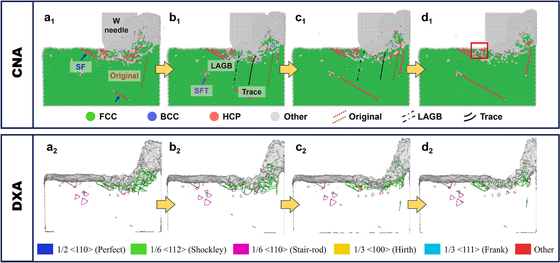 分子動(dòng)力學(xué)模擬的時(shí)序演變快照