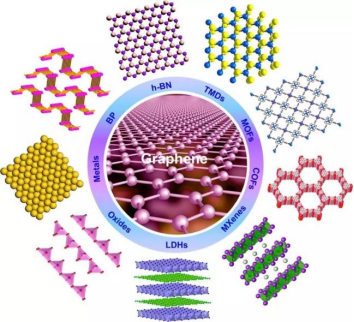 各種二維材料及結(jié)構(gòu) 各種二維材料及結(jié)構(gòu)
