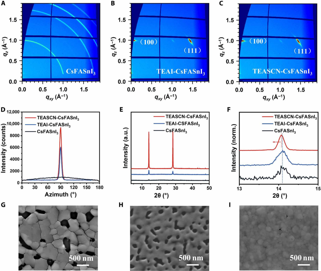 從厚度數(shù)據(jù)到器件性能:澤攸科技JS系列臺(tái)階儀在錫基鈣鈦礦研究中的實(shí)踐價(jià)值(圖6) 6.png
