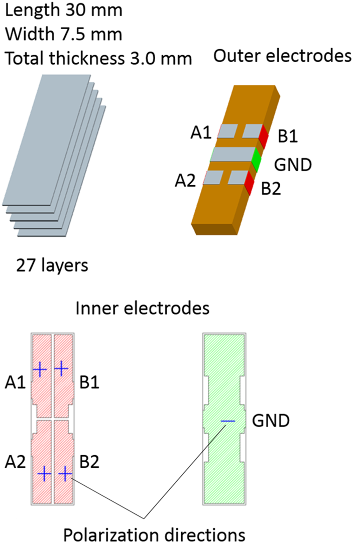 壓電超聲電機(jī) 壓電超聲電機(jī)
