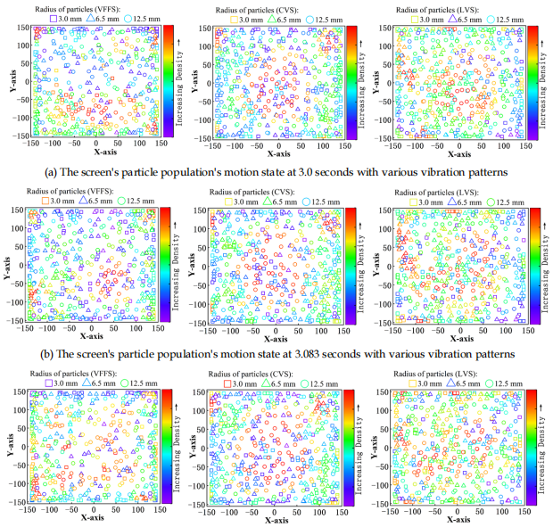 翻轉(zhuǎn)流篩技術(shù) 翻轉(zhuǎn)流篩技術(shù)