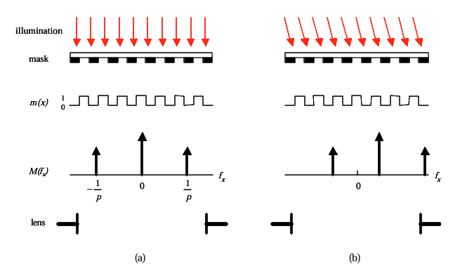 無掩模光刻機(jī) 無掩模光刻機(jī)