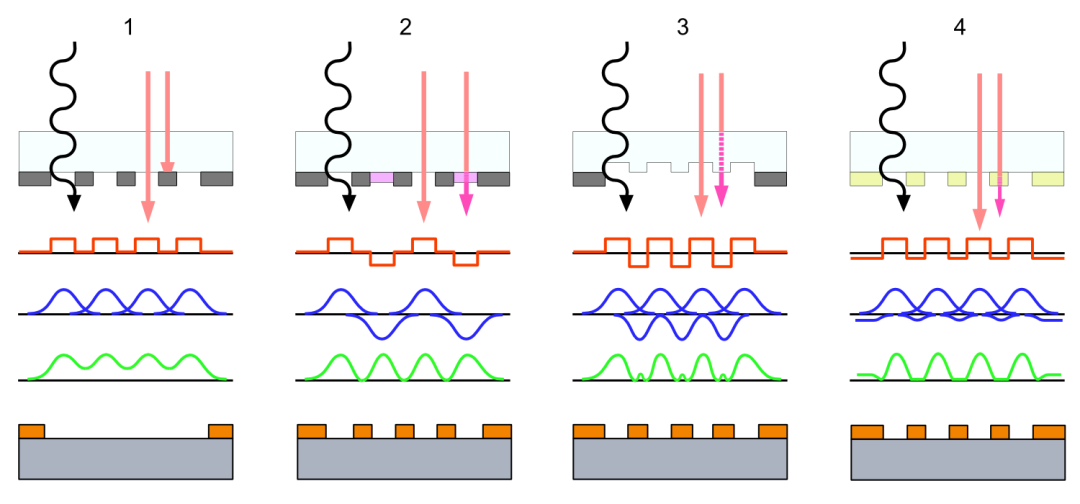 無掩模光刻機(jī) 無掩模光刻機(jī)