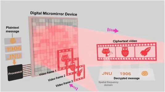 無掩模光刻機(jī) 無掩模光刻機(jī)