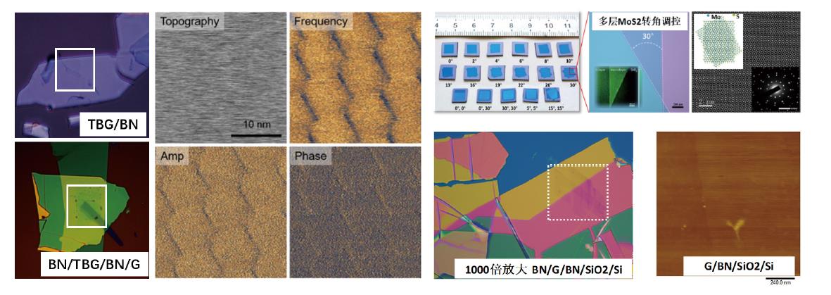 二維材料轉(zhuǎn)移系統(tǒng)應用案例 二維材料轉(zhuǎn)移系統(tǒng)應用案例
